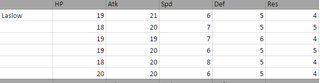 The many stats of six different four star Laslows.